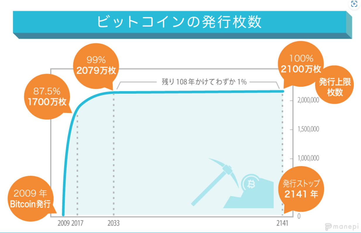 億万長者の最短ルート！？仮想通貨バブルの末路… - 【お得情報サイト】